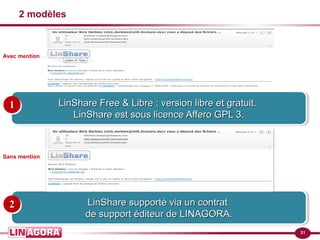 31 
2 modèles 
LLiinnSShhaarree FFrreeee && LLiibbrree :: vveerrssiioonn lliibbrree eett ggrraattuuiitt.. 
LinShare Free & Libre : version lliibbrree eett ggrraattuuiitt.. 
LLiinnSShhaarree eesstt ssoouuss lliicceennccee AAffffeerroo GGPPLL 33.. 
LLiinnSShhaarree eesstt ssoouuss lliicceennccee AAffffeerroo GGPPLL 33.. 
Avec mention 
1111 
LLiinnSShhaarree ssuuppppoorrttéé vviiaa uunn ccoonnttrraatt 
ddee ssuuppppoorrtt ééddiitteeuurr ddee LLIINNAAGGOORRAA.. 
LLiinnSShhaarree ssuuppppoorrttéé vviiaa uunn ccoonnttrraatt 
ddee ssuuppppoorrtt ééddiitteeuurr ddee LLIINNAAGGOORRAA.. 
Sans mention 
2222 
 