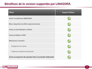 32 
Bénéfices de la version supportée par LINAGORA 
Offres Support Éditeur 
Accès à la plateforme 08000LINUX 
Mise à disposition des MAJ majeures/mineures 
Accès au Club Utilisateur LinShare 
Accès privilégié à la R&D 
Maintenance corrective 
Engagement de moyens 
Traitement prioritaire des demandes 
Accès au programme des garanties liées à la propriété intellectuelle 
 