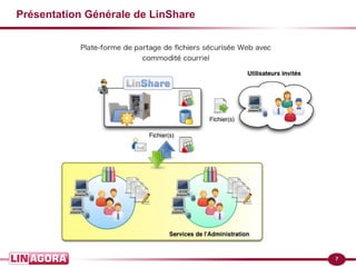 7 
Présentation Générale de LinShare 
 