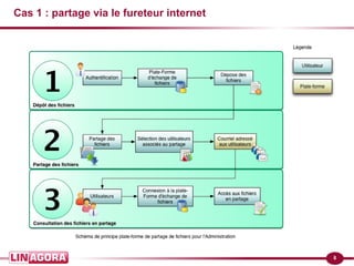 8 
Cas 1 : partage via le fureteur internet 
 