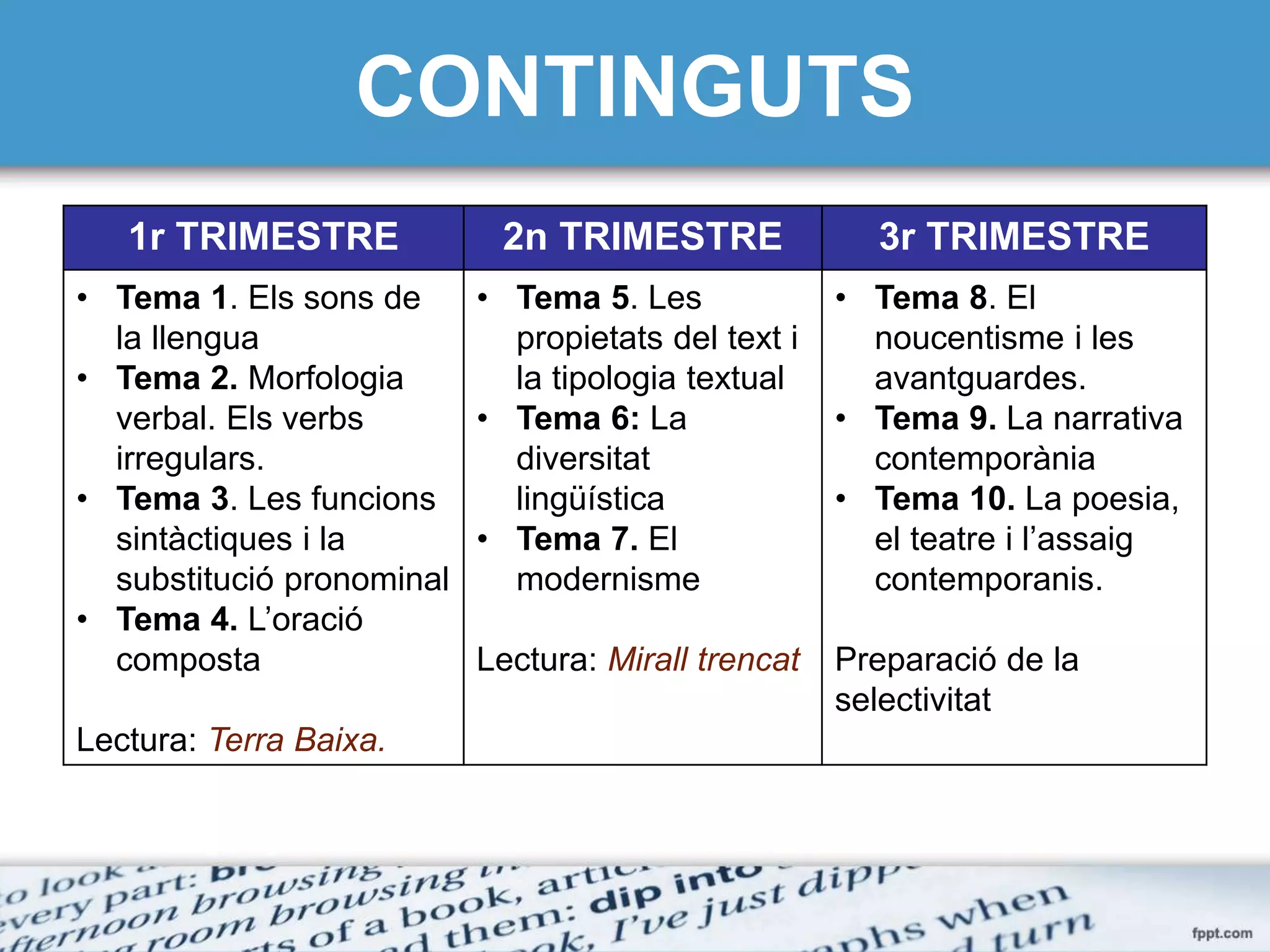 CONTINGUTS
1r TRIMESTRE 2n TRIMESTRE 3r TRIMESTRE
• Tema 1. Els sons de
la llengua
• Tema 2. Morfologia
verbal. Els verbs
irregulars.
• Tema 3. Les funcions
sintàctiques i la
substitució pronominal
• Tema 4. L’oració
composta
Lectura: Terra Baixa.
• Tema 5. Les
propietats del text i
la tipologia textual
• Tema 6: La
diversitat
lingüística
• Tema 7. El
modernisme
Lectura: Mirall trencat
• Tema 8. El
noucentisme i les
avantguardes.
• Tema 9. La narrativa
contemporània
• Tema 10. La poesia,
el teatre i l’assaig
contemporanis.
Preparació de la
selectivitat
 