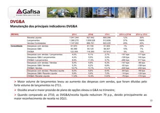 DVG&A
Manutenção dos principais indicadores DVG&A

(R$'000)                                                2T11        2T10       1T11     2T11 x 2T10   2T11 x 1T11
              Receita Líquida                         1.041.344    927.442    800.356       12%           30%
              Lançamentos                             1.380.270   1.008.528   512.606       37%          169%
              Vendas Contratadas                      1.147.002    889.761    822.220       29%           40%
Consolidado   Despesas com vendas                      61.970      61.140     51.505        1%            20%
              Despesas G&A                             60.389      55.125     56.307        10%           7%
              DVG&A                                    122.359     116.265    107.812       5%            13%
              Despesas com vendas / Lançamentos          4,5%        6,1%      2,7%      -157 bps      177 bps
              Despesas G&A / Lançamentos                 4,4%        5,5%      3,0%      -109 bps       140 bps
              DVG&A / Lançamentos                        8,9%       11,5%      5,7%      -266 bps       317 bps
              Despesas com vendas / Vendas               5,4%        6,9%      6,3%      -147 bps       -86 bps
              Despesas G&A / Vendas                      5,3%        6,2%      6,8%       -93 bps      -158 bps
              DVG&A / Vendas                            10,7%       13,1%      13,1%     -240 bps      -244 bps
              Despesas com vendas / Receita Líquida      6,0%        6,6%      6,4%       -64 bps       -48 bps
              Despesas G&A / Receita Líquida             5,8%        5,9%      7,0%       -14 bps      -124 bps
              DVG&A / Receita Líquida                   11,8%       12,5%      13,5%      -79 bps      -172 bps

      Maior volume de lançamentos levou ao aumento das despesas com vendas, que foram diluídas pelo
   forte volume de lançamentos no 2T11.
      Dissídio anual e maior provisão de plano de opções elevou o G&A no trimestre;
     Quando comparado ao 2T10, as DVG&A/receita líquida reduziram 79 p.p., devido principalmente ao
   maior reconhecimento de receita no 2Q11.
                                                                                                                    13
 