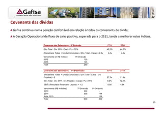 Covenants das dívidas
 Gafisa continua numa posição confortável em relação à todos os convenants de dívida;
 A Geração Operacional de fluxo de caixa positiva, esperada para o 2S11, tende a melhorar estes índices.

                       Covenants das Debentures - 5ª Emissão                                      1T11    2T11

                       (Div. Total - Div. SFH - Cixa) / PL ≤ 75%                                  42,2%   44,0%
                       (Recebíveis Totais + Unids Concluídas) / (Div. Total - Caixa) ≥ 2.2x        4,2x    4,3x
                       Vencimento (in R$ million)            5ª Emissão
                       2012                                          125
                       2013                                          125
                       Total                                         250


                        Covenants das Debentures - 7ª / 8ª Emissão                                1T11    2T11

                        (Recebíveis Totais + Unids Concluídas) / (Div. Total - Caixa - Div.
                        Projetos) > 2                                                             27,3x   21,9x
                        (Div. Total - Div. SFH - Div. Projetos - Caixa) / PL ≤ 75%                9,6%    12,5%
                        EBIT / (Resultado Financeiro Líquido) > 1,3                               6.58    4,94

                        Vencimento (R$ milhões)                 7ª Emissão           8ª Emissão
                        2013                                          300                   -
                        2014                                          300                  144
                        Após 2015                                      -                   156
                        Total                                         600                  300
                                                                                                                  15
 