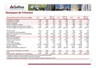 Destaques do Trimestre
                                                                                            2T11 vs.                 2T11 vs.                        1S11 vs.
Destaques Operacionais e Financeiros (R$000)                    2T11           2T10                        1T11                  1S11      1S10
                                                                                            2T10 (%)                 1T11 (%)                        1S10 (%)
Lançamentos (%Gafisa)                                               1.380         1.009           37%          513       169%      1.893     1.712         11%
Lançamentos, unidades                                               6.083         4.398           38%        2.254       170%      8.337     8.281          1%
Vendas Contratadas                                                  1.147           890           29%          822        40%      1.969     1.747      12,7%
Vendas Contratadas, unidades                                        4.219         4.476           -6%        3.361        26%      7.580     9.729       -22%
Vendas contatadas de lançam entos (% Gafisa)                          584           409           43%          296        97%        880       644         37%
Vendas contatadas de lançam entos (% Gafisa) - %                   42,3%         40,6%        171 bps       57,8%    -1553 bps    46,5%     37,6%      887 bps

Receita Líquida                                                    1.041           927           12%           800        30%      1.842     1.835         0%
Lucro Bruto (sem juros capitalizado)                                 277           305            -9%          185        18%        499       580       -14%
Margem Bruta Ajustada (sem juros capitalizado)                    26,6%         32,8%        -624 bps       27,7%     -113 bps    27,1%     31,6%     -452 bps
EBITDA Ajustado ( 1)                                                 151           184          -18%           107        42%        257       352       -27%
Margem EBITDA ajustada (1)                                        14,5%         19,8%        -535 bps       13,3%      117 bps    14,0%     19,2%     -523 bps
Lucro Líquido Ajustado ( 2)                                           40           107          -63%            24        64%         64       187       -66%
Margem Líquida Ajustada ( 2)                                       3,8%         11,6%        -775 bps        3,0%       79 bps     3,5%     10,2%     -672 bps
Lucro Líquido                                                         25            97          -74%            14        83%         39       162       -76%
Lucro por Ação (R$/ação)                                            0,06          0,23          -74%          0,03        83%       0,09      0,38       -76%
Numero de ações ('000 final)                                     431.538       429.348             1%      431.384         0%    431.538   429.348         1%
Receitas a Apropriar                                               4.277         3.209           33%         4.062         5%      4.277     3.209        33%
Margem dos Resultados a Apropriar ( 3)                            36,5%         36,4%          13 bps       39,0%     -252 bps    36,5%     36,4%       13 bps

Dívida Líquida e obrigações com Investidor                          2.890         1.623          78%         2.742        5%       2.890     1.623        78%
Caixa                                                               1.163         1.806         -36%           927       25%       1.163     1.806       -36%
(Dívida Líquida + Obrigações) / (PL + Minoritários)                75,1%         45,2%       2988 bps       72,0%     309 bps     75,1%     45,2%     2988 bps
(1)Ajustado por despesas com plano de opções (não-caixa), Ágio de Tenda e líquido de provisões.
(2)Ajustado por despesas com plano de opções (não-caixa) e minoritários
(3) Resultados a apropriar líquido de PIS/Cofins - 3.65% e sem impactos do método AVP segundo lei 11.638



                                                                                                                                                                 4
 