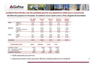 Landbank diversificado e de alta qualidade garante uma plataforma sólida para o crescimento
 182 diferentes projetos em 19 estados. O Landbank cresceu 16,8% contra o 2T10, atingindo R$ 18,4 bilhões
                                            VGV - R$MM      %Permuta      %Permuta     %Permuta     Unidades
                                             (%Gafisa)        Total        Física      Financeira   (%Gafisa)

  Gafisa        <R$500 m il                   4.318           40,4%         36,6%            3,7%    14.155
                > R$500 mil                   3.829           42,0%         38,3%            3,7%     4.837
                Total                         8.147           41,3%         37,6%            3,7%    18.991

  AlphaVille    <R$100mil;                     657           100,0%         0,0%         100,0%       7.894
                > R$100 mil; < R$500 m il     4.876          97,2%          0,0%          97,2%      20.189
                > R$500 mil                    230           99,8%          0,0%          99,8%        26
                Total                         5.763          97,4%          0,0%          97,4%      28.109

  Tenda         ≤ MCMV                        3.511           25,8%         17,8%            8,0%    35.761
                > MCMV                         991            45,9%         45,9%            0,0%     5.556
                Total                         4.502           32,2%         26,7%            5,5%    41.317

  Consolidado                                 18.412          38,8%         34,4%            4,4%    88.418



      Land Bank (R$ milhão)                  Gafisa      Alphaville      Tenda       Total

  Land Bank - Inicial                           8.433           5.083      4.547      18.063
  2T11 - Aquisições Líquidas                      649             775        305       1.729
  2T11 - Lançamentos                             (935)            (96)      (349)     (1.380)
  Land Bank - Final (2T11)                      8.147           5.763      4.502      18.412


           38,8% adquiridos por permuta.
           Segmento de baixa-renda representa 46% das unidades potenciais em landbank.                          8
 