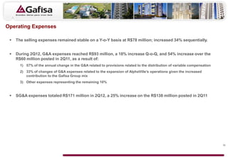 Operating Expenses

    The selling expenses remained stable on a Y-o-Y basis at R$78 million; increased 34% sequentially.


    During 2Q12, G&A expenses reached R$93 million, a 18% increase Q-o-Q, and 54% increase over the
     R$60 million posted in 2Q11, as a result of:
       1) 57% of the annual change in the G&A related to provisions related to the distribution of variable compensation
       2) 33% of changes of G&A expenses related to the expansion of AlphaVille’s operations given the increased
          contribution to the Gafisa Group mix
       3) Other expenses representing the remaining 10%


    SG&A expenses totaled R$171 million in 2Q12, a 25% increase on the R$138 million posted in 2Q11




                                                                                                                           13
 