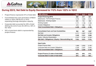 During 2Q12, Net Debt to Equity Decreased to 112% from 122% in 1Q12

   Project finance represents 51% of total debt    (R$ millions)                                             4Q11    1Q12    2Q12
                                                   Project financing (SFH)                                    685     817     937
   Consolidated free cash generation of R$231
                                                   Debentures - FGTS (Project Finance)                        1,214   1,244   1,213
    million in 2Q12, R$155 mn in 1H12;
    expanding leverage absorption capacity         Debentures - Working Capital                               685     704     568
                                                   Working Capital                                            1,171   1,138   1,138
   Corporate debt accounted for 49% of total
                                                   Investor Obligations                                       473     364     330
    debt by the end of June 30, 2012 vs. 52% in
                                                   Total Consolidated Debt + Obligations                      4,228   4,269   4,186
    the 1Q12
   55% of short-term debt is represented by       Consolidated Cash and Cash Availabilities                  984     947     1,097
    project finance
                                                   Net Debt                                                   2,771   2,957   2,758
                                                   Net Debt and Investor Obligations                          3,245   3,321   3,088
                                                   Equity + Minority Shareholders                             2,747   2,728   2,746
                                                   (Net debt + Obligations) / (Equity + Noncontrolling int)   118%    122%    113%

                                                   Debt Profile
                                                   Project Finance Debt                                       1,899   2,062   2,150
                                                   Corporate Debt and Investor Obligations                    2,329   2,207   2,036
                                                   Total Consolidated Debt + Obligations                      4,228   4,269   4,186

                                                   Project Finance (% stake of total debt)                    45%     48%     51%
                                                   Corporate Debt (% stake of total debt)                     55%     52%     49%


                                                                                                                                      16
 