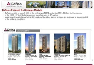 Gafisa s Focused On Strategic Markets
 Gafisa was able to launch 45% of the mid-range of 2012 guidance of R$1.5 billion for the segment
 In the 1H12, 100% of Gafisa’s segment launches were in SP region
 Lower margin projects are being delivered and the other Market projects are expected to be completed
  in the mid and short-term




                        Launches 2Q12




      ECLAT (Ferreira de Araujo)   Like Brooklin              Energy                    COLORATTO                           Mistral
      Location: São Paulo - SP     Location: São Paulo - SP   Location: São Paulo       Location: São Caetano do Sul - SP   Location: São Paulo - SP
      PSV Gafisa: R$134.966 MM     PSV Gafisa: R$98.479 MM    PSV Gafisa: R$78.080 MM   PSV Gafisa: R$120.165 MM            PSV Gafisa: R$34.211 MM
      % Sold: 34%                  % Sold: 49%                % Sold: 44%               % Sold: 43%                         % Sold: 47%
      Launch date: May             Launch date: May           Launch date: June         Launch date: June                   Launch date: June
                                                                                                                                                       8
 