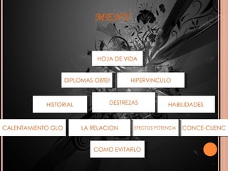 MENU HOJA DE VIDA HISTORIAL COMO EVITARLO CONCE-CUENCIAS CALENTAMIENTO GLOBAL HABILIDADES EFECTOS POTENCIALES LA RELACION DESTREZAS HIPERVINCULO DIPLOMAS OBTENIDOS 