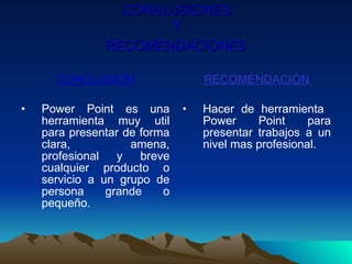CONSLUSIONES  Y  RECOMENDACIONES   CONCLUSION Power Point es una herramienta muy util para presentar de forma clara, amena, profesional y breve cualquier producto o servicio a un grupo de persona grande o pequeño. RECOMENDACIÓN Hacer de herramienta  Power Point para presentar trabajos a un nivel mas profesional. 