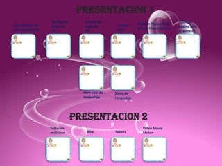 PRESENTACION 1
                   Gráfica de      Archivo de                 Publicar Página Web:    Publicar
Combinación de     Excel en        video En        Archivo                            página web:
correspondencia                                    Flash      galeon.hispavista.com
                   PP.             PP-                                                iespana.es




                                  Otro sitio de   Sitios de
                                  Hospedaje       Hospedaje




                                PRESENTACION 2
                  Software                                       Video Movie
                  malicioso         Blog          Tablets        Maker
 