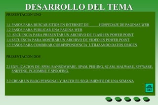 DESARROLLO DEL TEMA
PRESENTACION UNO
1.1 PASOS PARA BUSCAR SITIOS EN INTERNET DE HOSPEDAJE DE PAGINAS WEB
1.2 PASOS PARA PUBLICAR UNA PAGINA WEB
1.3 SECUENCIA PARA PRESENTAR UN ARCHIVO DE FLASH EN POWER POINT
1.4 SECUENCIA PARA MOSTRAR UN ARCHIVO DE VIDEO EN POWER POINT
1.5 PASOS PARA COMBINAR CORRESPONDENCIA UTILIZANDO DATOS ORIGEN
PRESENTACION DOS
2.1EXPLICACION DE: SPIM, RANSOMWARE, SPAM, PISHING, SCAM, MALWARE, SPYWARE,
SNIFFING, PCZOMBIE Y SPOOFING.
2.2 CREAR UN BLOG PERSONAL Y HACER EL SEGUIMIENTO DE UNA SEMANA
 