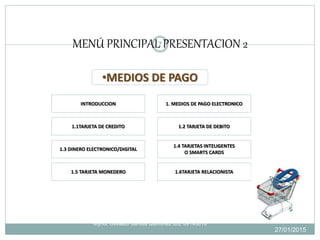 MENÚ PRINCIPAL PRESENTACION 2
27/01/2015
7
Mynor Osvaldo Santos Quiñonez IDE 09143016
•MEDIOS DE PAGO
INTRODUCCION
1.3 DINERO ELECTRONICO/DIGITAL
1.2 TARJETA DE DEBITO1.1TARJETA DE CREDITO
1. MEDIOS DE PAGO ELECTRONICO
1.4 TARJETAS INTELIGENTES
O SMARTS CARDS
1.6TARJETA RELACIONISTA1.5 TARJETA MONEDERO
 