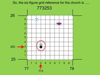 8 Figure Grid Reference Pres 3 6 Figure Grid Ref