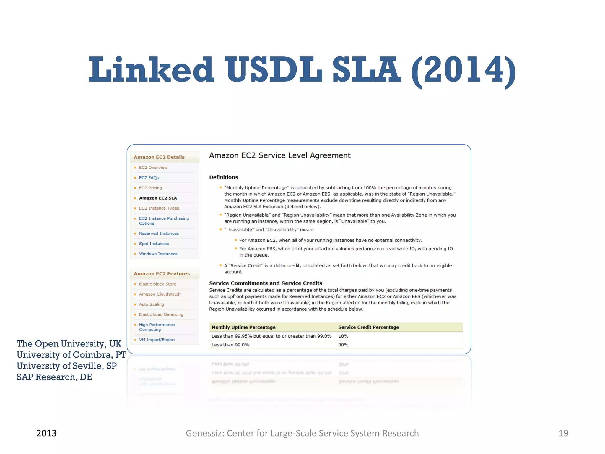 Linked USDL SLA (2014)
2013 19
The Open University, UK
University of Coimbra, PT
University of Seville, SP
SAP Research, DE
Genessiz: Center for Large-Scale Service System Research
 