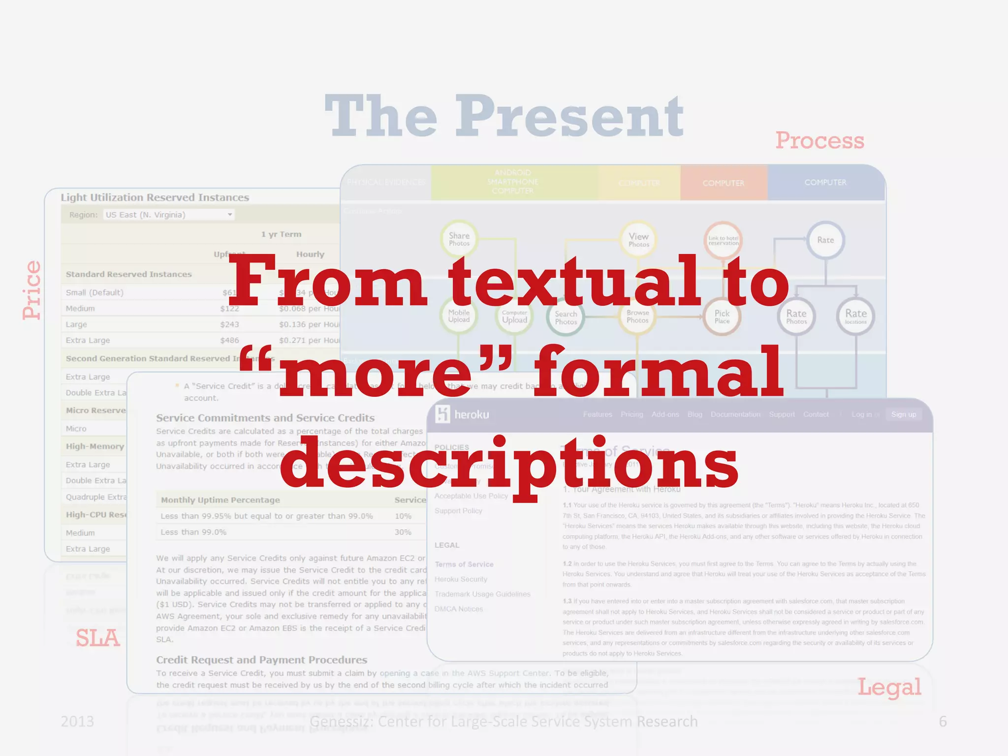 The Present
2013 Genessiz: Center for Large-Scale Service System Research
SLA
Price
Process
6
Legal
From textual to
“more” formal
descriptions
 