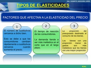 ING. ROBERTO AGUILERA LOPEZ


            TIPOS DE ELASTICIDADES

FACTORES QUE AFECTAN A LA ELASTICIDAD DEL PRECIO


           1                           2                           3
El número de sustitutivos    El tiempo de reacción      La     proporción      del
cercanos a dicho bien.       de los consumidores.       presupuesto destinada al
                                                        consumo de los bienes.
Esto se debe a que los       La demanda tiende a
consumidores     cambian                                Los      bienes con una
                             ser más inelástica en el   proporción    menor     de
rápidamente a sustitutivos   corto que en el largo      gastos       son      más
cercanos           cuando    plazo.                     inelásticos que los bienes
aumenta el precio.                                      con una mayor proporción




                                                                             RJAL
 
