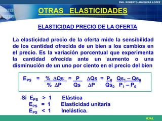 ING. ROBERTO AGUILERA LOPEZ



         OTRAS ELASTICIDADES

         ELASTICIDAD PRECIO DE LA OFERTA

La elasticidad precio de la oferta mide la sensibilidad
de los cantidad ofrecida de un bien a los cambios en
el precio. Es la variación porcentual que experimenta
la cantidad ofrecida ante un aumento o una
disminución de un uno por ciento en el precio del bien

    EPS =   % Qs = P       Qs = P0 Qs1 – Qs0
            % P   Qs       P    Qs0 P1 – P0

   Si EPS > 1     Elástica
      EPS = 1     Elasticidad unitaria
      EPS < 1     Inelástica.
                                                          RJAL
 