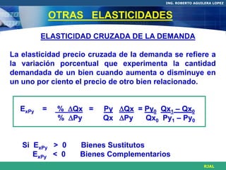 ING. ROBERTO AGUILERA LOPEZ



             OTRAS ELASTICIDADES

         ELASTICIDAD CRUZADA DE LA DEMANDA

La elasticidad precio cruzada de la demanda se refiere a
la variación porcentual que experimenta la cantidad
demandada de un bien cuando aumenta o disminuye en
un uno por ciento el precio de otro bien relacionado.


  ExPy   =    % Qx =    Py Qx = Py0 Qx1 – Qx0
              % Py      Qx Py   Qx0 Py1 – Py0


   Si ExPy > 0     Bienes Sustitutos
      ExPy < 0     Bienes Complementarios
                                                           RJAL
 