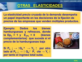 ING. ROBERTO AGUILERA LOPEZ



          OTRAS ELASTICIDADES

La elasticidad precio cruzada de la demanda desempeña
un papel importante en las decisiones de la fijación de
precios de las empresas que venden múltiples productos.

Ejemplo:     Dados   los    bienes
hamburguesas y refrescos, donde
la Eph > 1 y ErPh < 0      (bienes
complementarios) que sucede si el
precio de la hamburguesas baja

Si Ph ↓ → ↑Qd h → Yh ↑ por otro
lado al Ph ↓ → ↑ Qd r Pr cte → Yr ↑
por tanto el ingreso total sube.
                                                          RJAL
 