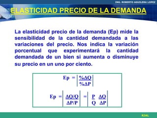 ING. ROBERTO AGUILERA LOPEZ



ELASTICIDAD PRECIO DE LA DEMANDA

La elasticidad precio de la demanda (Ep) mide la
sensibilidad de la cantidad demandada a las
variaciones del precio. Nos indica la variación
porcentual que experimentará la cantidad
demandada de un bien si aumenta o disminuye
su precio en un uno por ciento.

                  Ep = %Q
                       %P

             Ep = Q/Q = P Q
                  P/P   Q P

                                                       RJAL
 