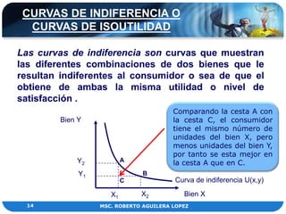 CURVAS DE INDIFERENCIA O
  CURVAS DE ISOUTILIDAD

Las curvas de indiferencia son curvas que muestran
las diferentes combin...