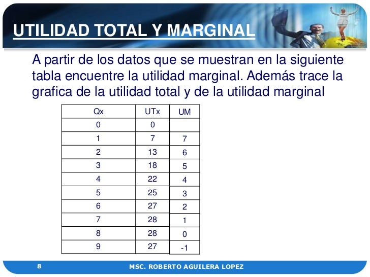Teoría del Consumidor