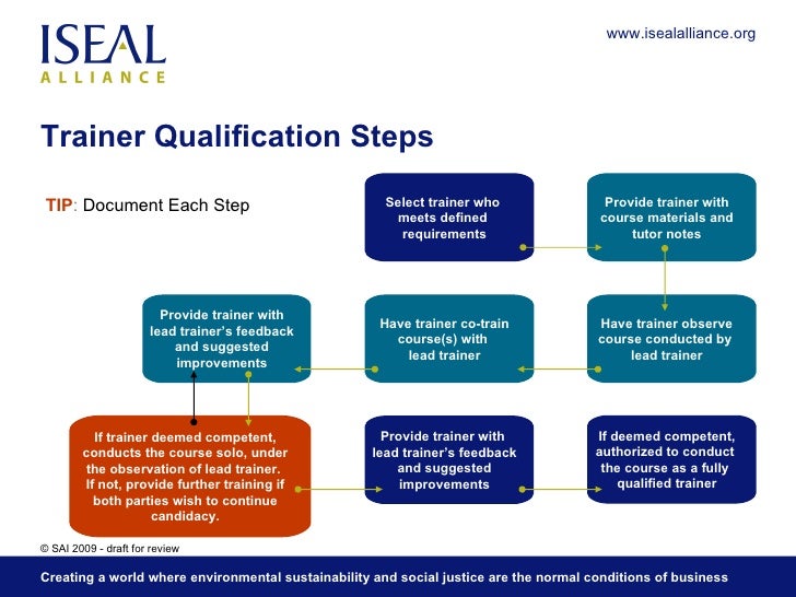 5. Trainer Qualification and Calibration