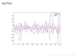 S&P500

          1
                                                           Simulated
         0.8                                               Real


         0.6

         0.4

         0.2

          0

     −0.2

     −0.4

     −0.6

     −0.8

         −1
               0   10   20   30   40   50   60   70   80   90      100
 