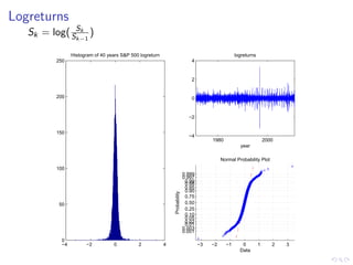 Logreturns
   Sk = log( SSk )
              k−1

               Histogram of 40 years S&P 500 logreturn                                              logreturns
         250                                                                  4


                                                                              2


         200                                                                  0


                                                                             −2


         150
                                                                             −4
                                                                                        1980                         2000
                                                                                                      year

                                                                                             Normal Probability Plot
         100
                                                                           0.999
                                                                           0.997
                                                                            0.99
                                                                            0.98
                                                                            0.95
                                                                            0.90
                                                             Probability


                                                                            0.75
          50                                                                0.50
                                                                            0.25
                                                                            0.10
                                                                            0.05
                                                                            0.02
                                                                            0.01
                                                                           0.003
                                                                           0.001
          0
          −4         −2          0          2            4                         −3   −2     −1      0         1      2   3
                                                                                                      Data
 