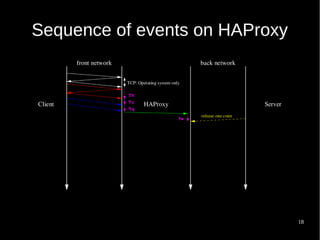 Observability tips for HAProxy | PDF
