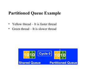 Hyper Threading technology | PPT