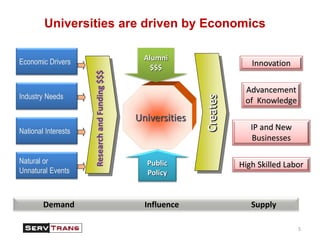 The Service Economy | PDF