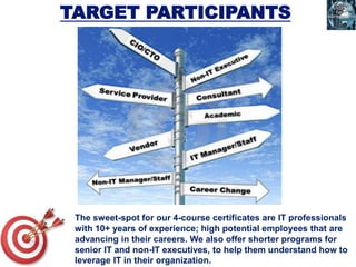 TARGET PARTICIPANTS
The sweet-spot for our 4-course certificates are IT professionals
with 10+ years of experience; high potential employees that are
advancing in their careers. We also offer shorter programs for
senior IT and non-IT executives, to help them understand how to
leverage IT in their organization.
 