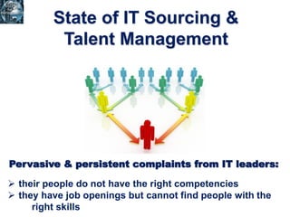 State of IT Sourcing &
Talent Management
Pervasive & persistent complaints from IT leaders:
 their people do not have the right competencies
 they have job openings but cannot find people with the
right skills
 