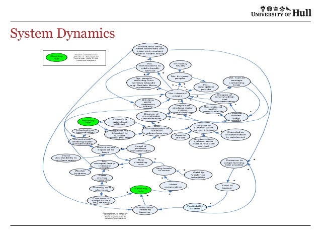 an-introduction-to-systems-thinking-for-tackling-wicked-problems
