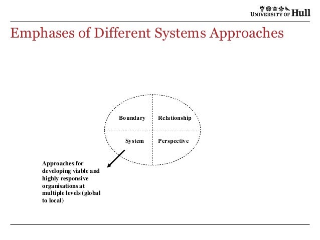 an-introduction-to-systems-thinking-for-tackling-wicked-problems