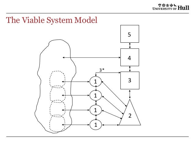 an-introduction-to-systems-thinking-for-tackling-wicked-problems