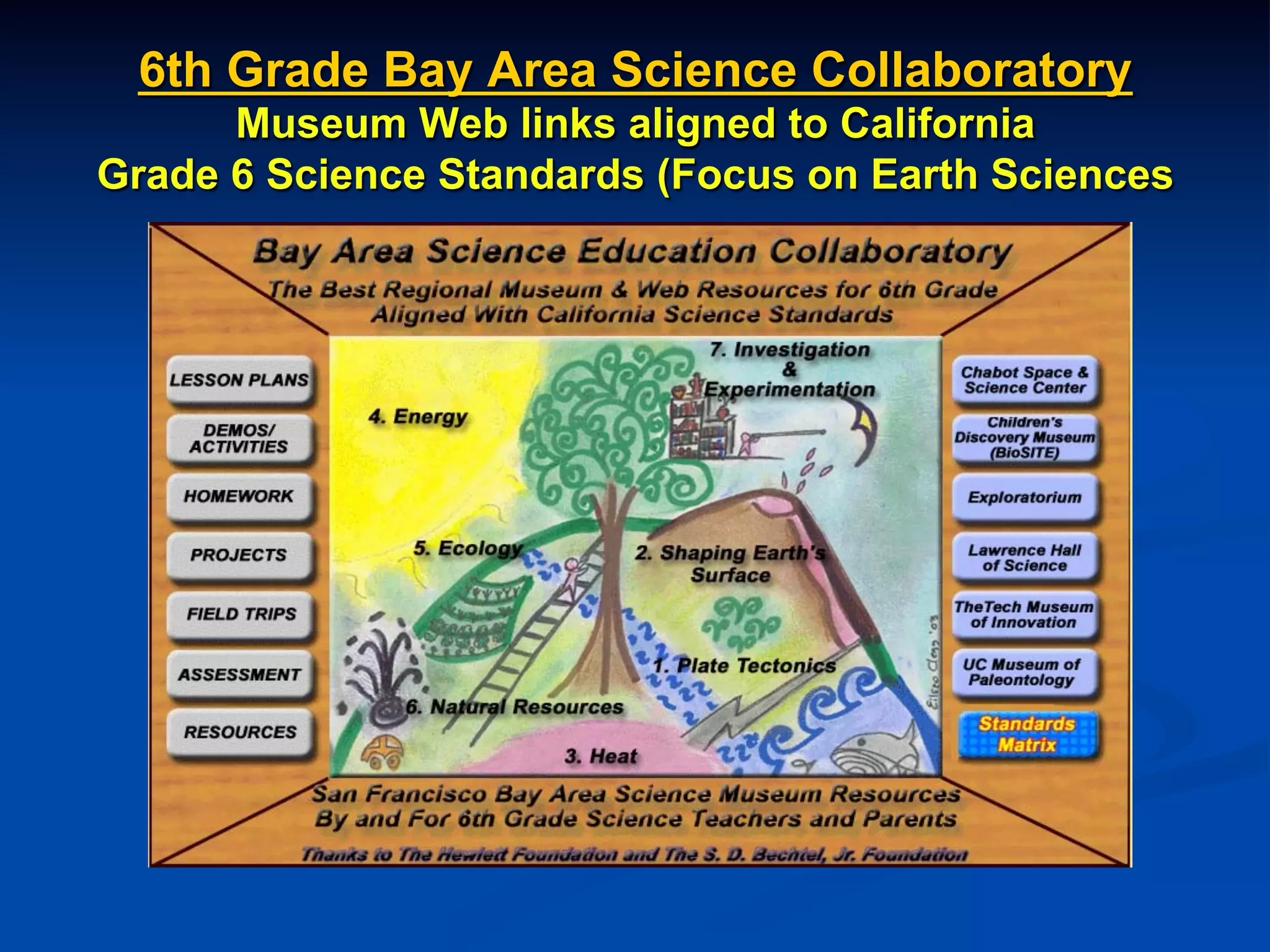 6th Grade Bay Area Science Collaboratory
Museum Web links aligned to California
Grade 6 Science Standards (Focus on Earth Sciences
 