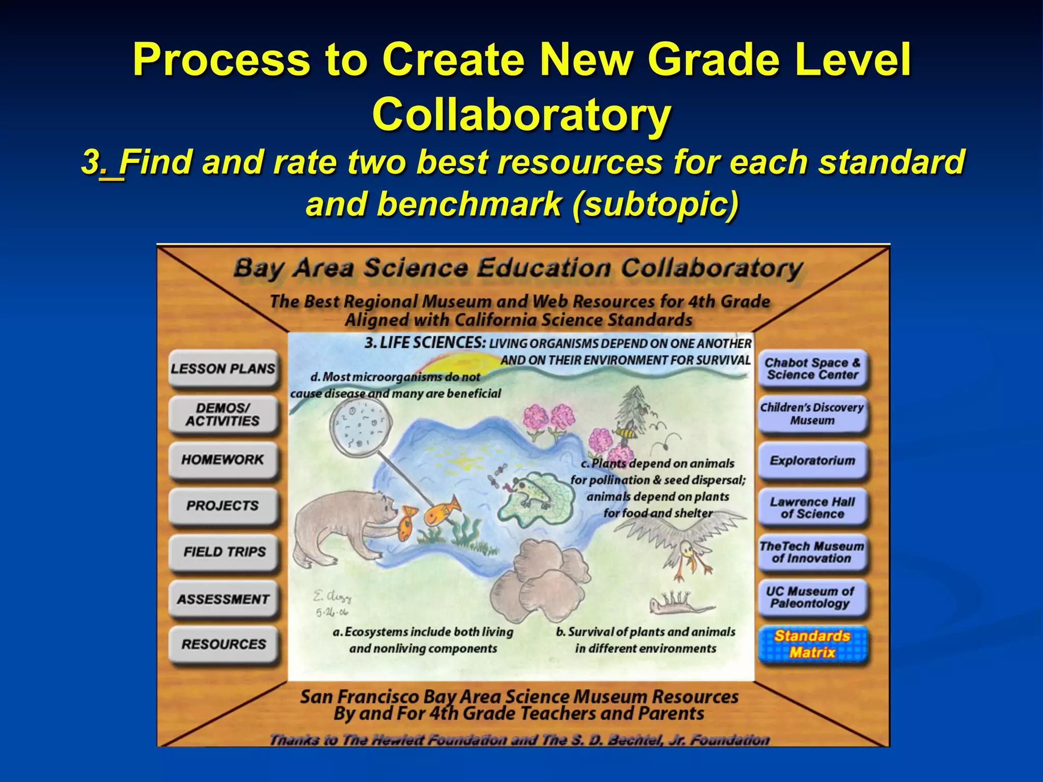 Process to Create New Grade Level
Collaboratory
3. Find and rate two best resources for each standard
and benchmark (subtopic)
 