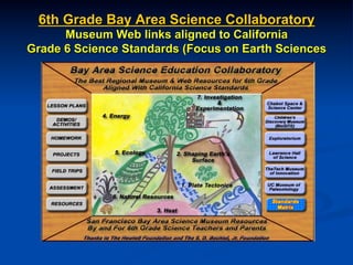 6th Grade Bay Area Science Collaboratory
Museum Web links aligned to California
Grade 6 Science Standards (Focus on Earth Sciences
 