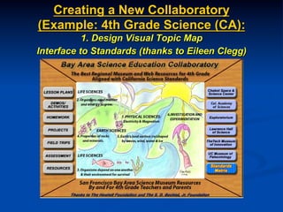 Creating a New Collaboratory
(Example: 4th Grade Science (CA):
1. Design Visual Topic Map
Interface to Standards (thanks to Eileen Clegg)
 