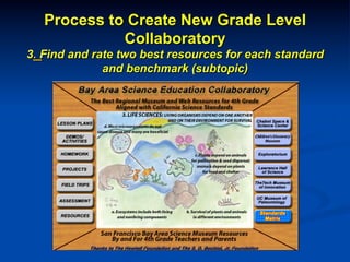Process to Create New Grade Level
Collaboratory
3. Find and rate two best resources for each standard
and benchmark (subtopic)
 