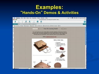 Examples:
“Hands-On” Demos & Activities
 