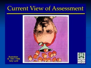 Current View of AssessmentCurrent View of Assessment
Illustration
© 1991-1996
Gary Lund
Illustration
© 1991-1996
Gary Lund
 