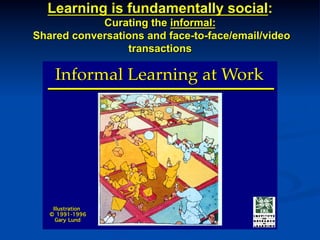 Learning is fundamentally social:
Curating the informal:
Shared conversations and face-to-face/email/video
transactions
Informal Learning at WorkInformal Learning at Work
Illustration
© 1991-1996
Gary Lund
Illustration
© 1991-1996
Gary Lund
 