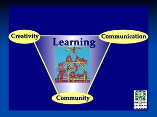 CommunicationCommunication
CommunityCommunity
CreativityCreativity
LearningLearning
 