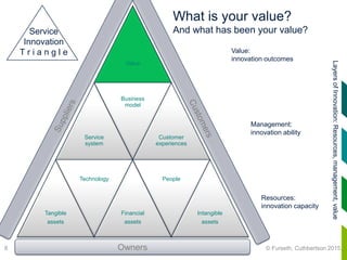 Innovation in a consumer society The Service Innovation Triangle | PPT