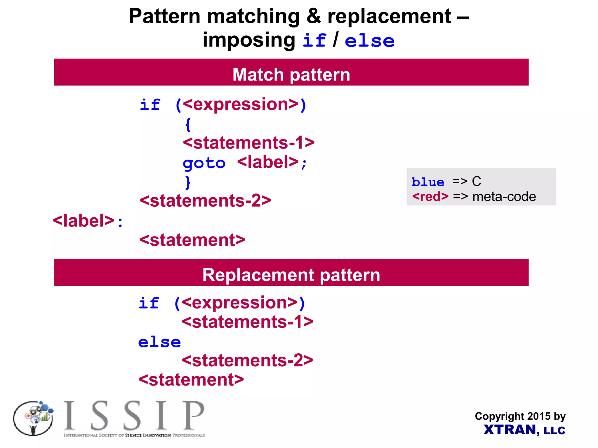 Copyright 2015 by XTRAN, LLC Pattern matching & replacement – imposing if / else if (<expression>) { <statements-1> goto <label>; } <statements-2> <label>: <statement> Match pattern Replacement pattern if (<expression>) <statements-1> else <statements-2> <statement> blue => C <red> => meta-code 