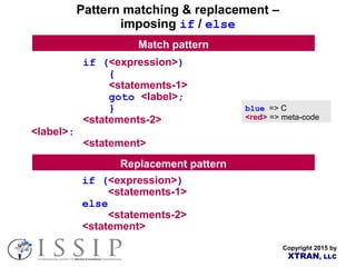 Copyright 2015 by
XTRAN, LLC
Pattern matching & replacement –
imposing if / else
if (<expression>)
{
<statements-1>
goto <label>;
}
<statements-2>
<label>:
<statement>
Match pattern
Replacement pattern
if (<expression>)
<statements-1>
else
<statements-2>
<statement>
blue => C
<red> => meta-code
 